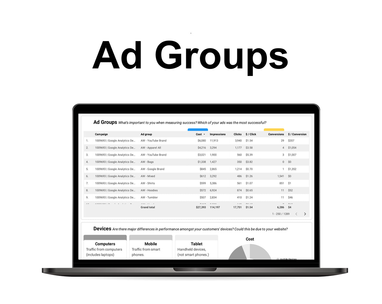 Google Ads Dashboard - Data Studio Template