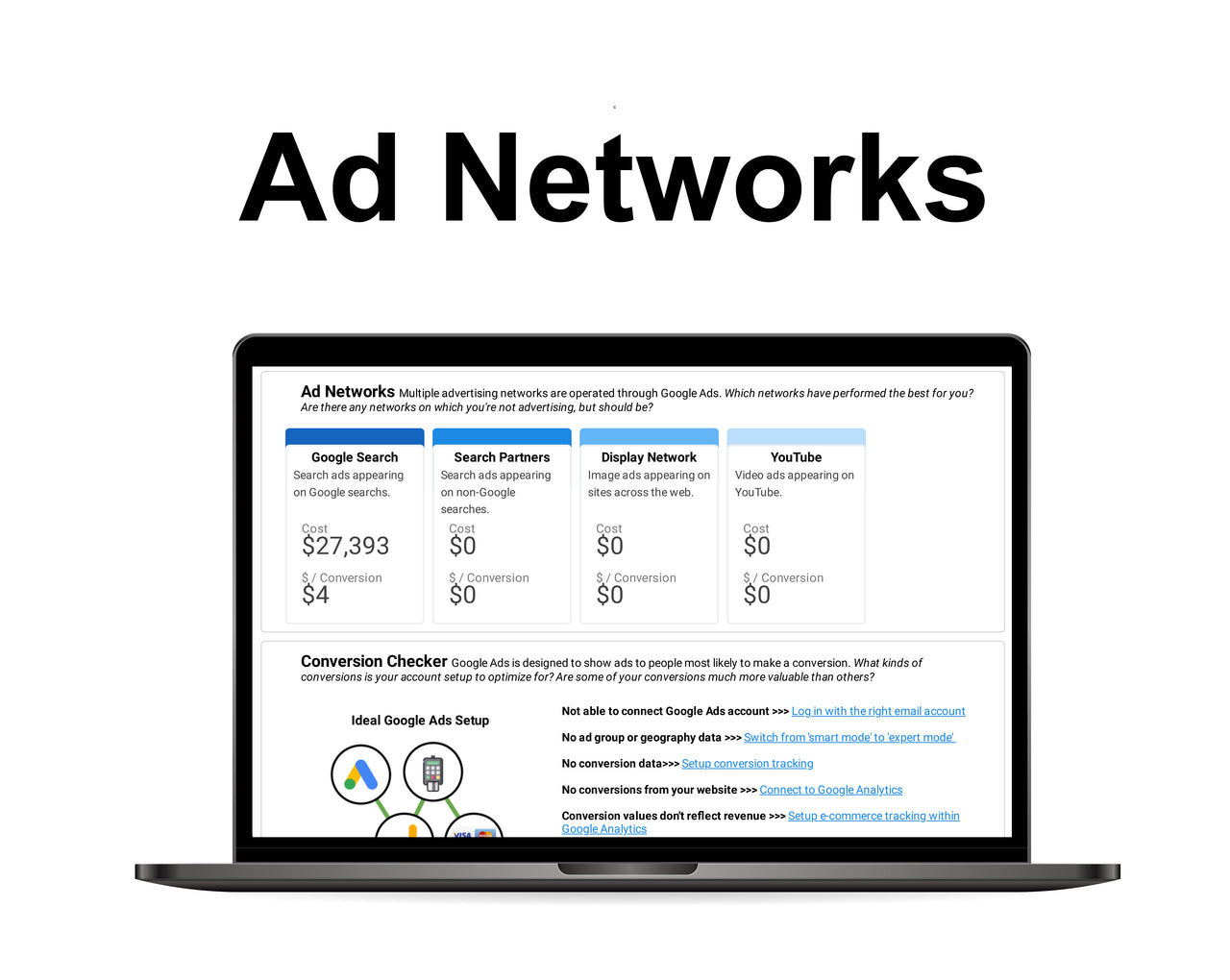 Google Ads Dashboard - Data Studio Template
