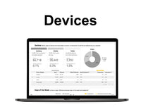 Thumbnail for Universal Google Analytics Dashboard - Data Studio Template