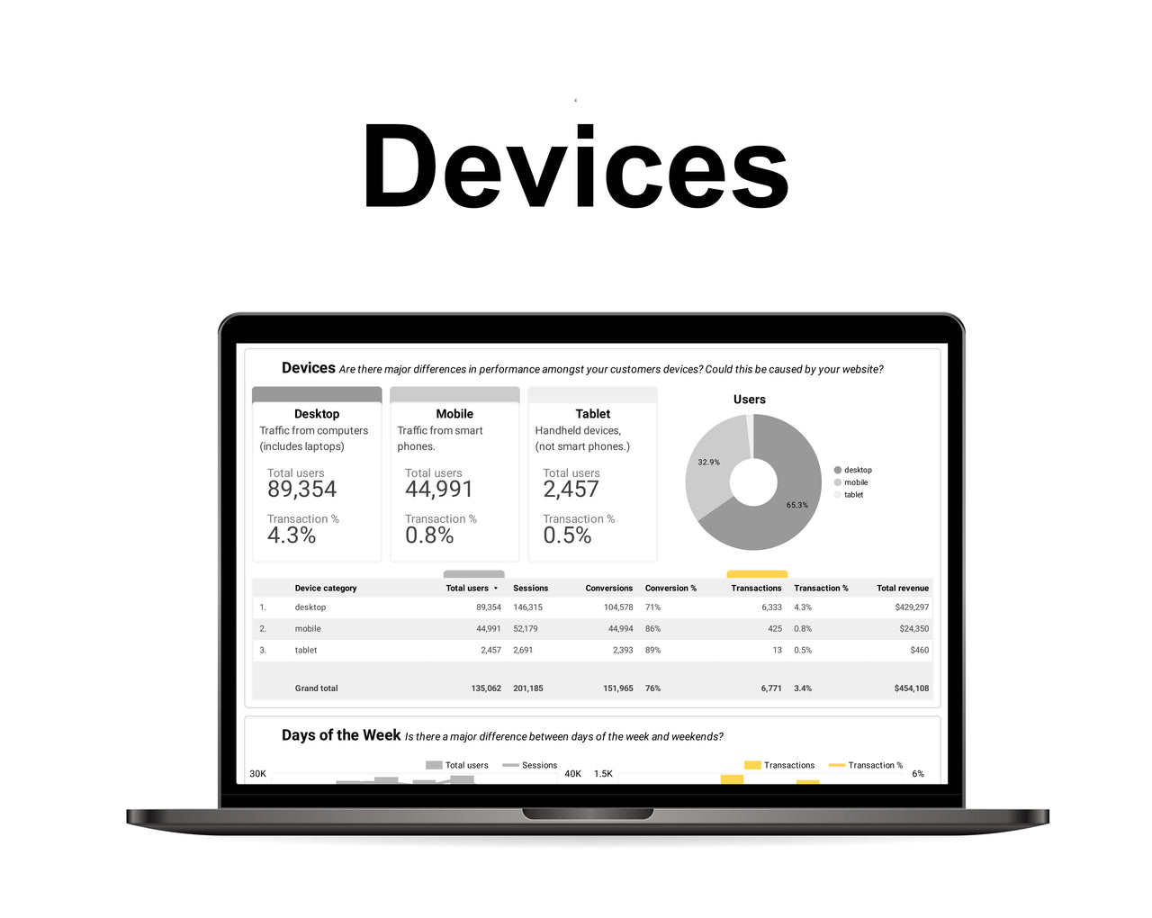 Google Analytics 4 Dashboard - Data Studio Template